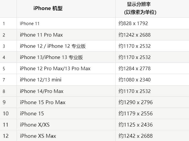 苹安居果维修分享iPhone主屏幕壁纸显得模糊怎么办