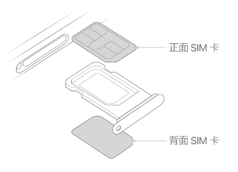 安居苹果15维修分享iPhone15出现'无SIM卡'怎么办 