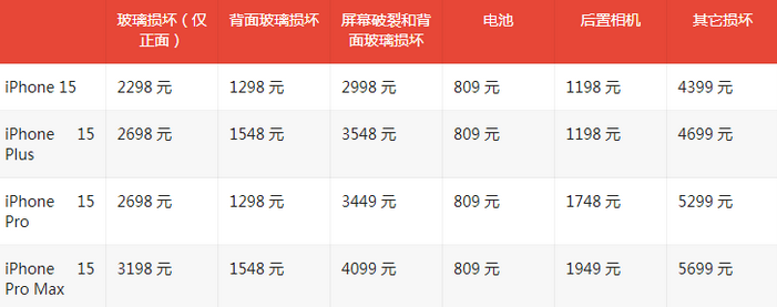 安居苹果15维修站中心分享修iPhone15划算吗