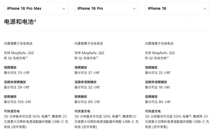 安居苹果手机维修分享 iPhone 16 目前实测充电峰值功率不超过 39W 