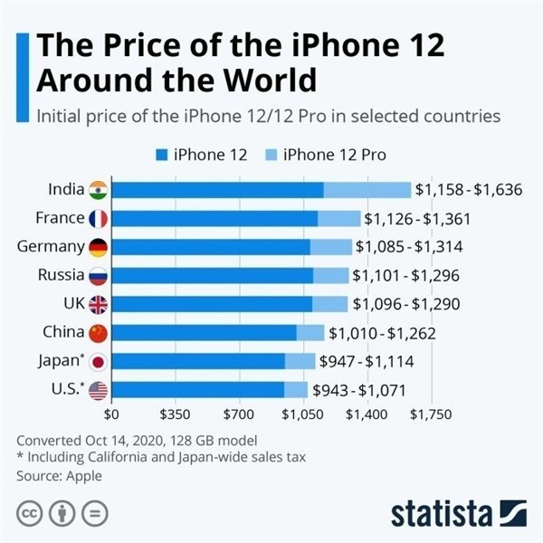 安居苹果手机维修分享哪个购买iPhone 12/12 Pro更便宜 
