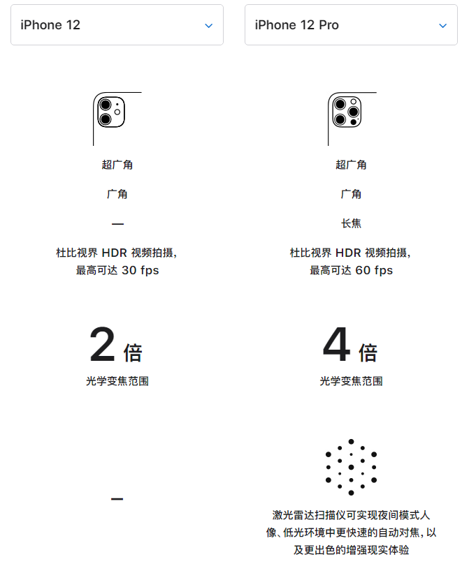 安居苹果手机维修分享苹果 iPhone 12 与 iPhone 12 Pro 选哪款 